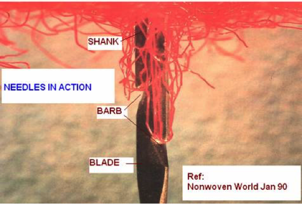 needlepunching process